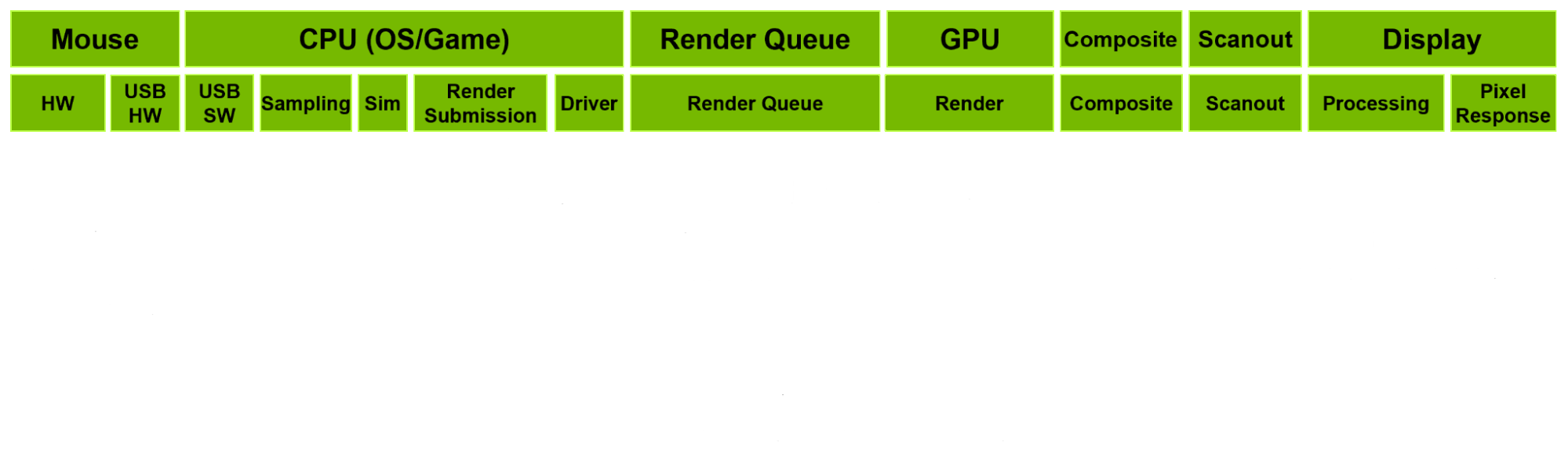 Latency pipeline diagram